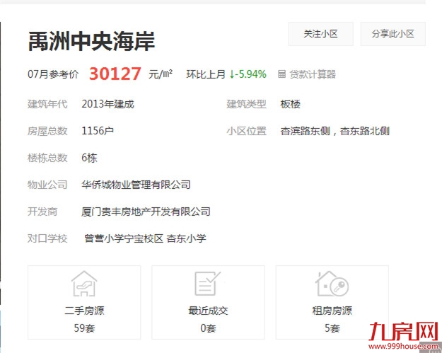 天了噜！那些年厦门暴跌过的楼盘，如今都牛逼得不行!——九房网