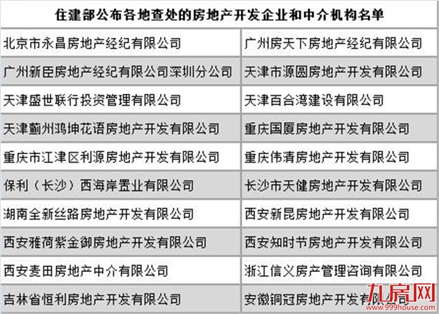 下半年房价要涨？会怎样调控？中央给出最权威回应——九房网