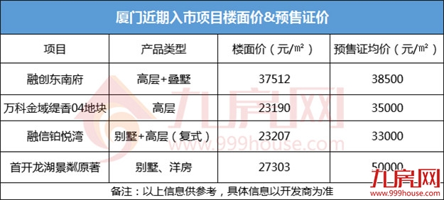 厦门楼市崩盘? 楼市里各路妖孽又出来蛊惑众生了!——九房网 厦门楼市崩盘? 楼市里各路妖孽又出来蛊惑众生了!——九房网