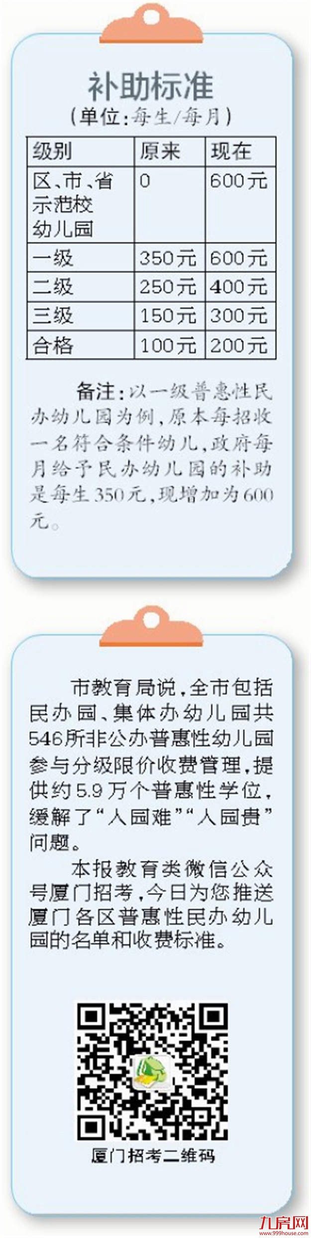 非公办普惠性幼儿园补助标准提高 学生不必多交学费——九房网 非公办普惠性幼儿园补助标准提高 学生不必多交学费——九房网