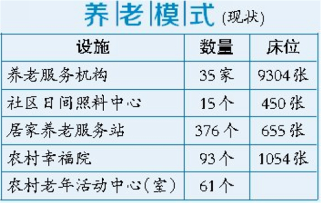 到2020年建成151个农村幸福院 另外规划在岛外5地块建设高端养老服务机构——九房网