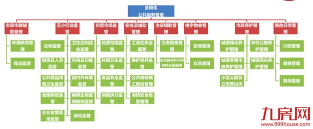 保利助力“乡村振兴”战略，开创“政府+企业”公共服务管理新时代——九房网