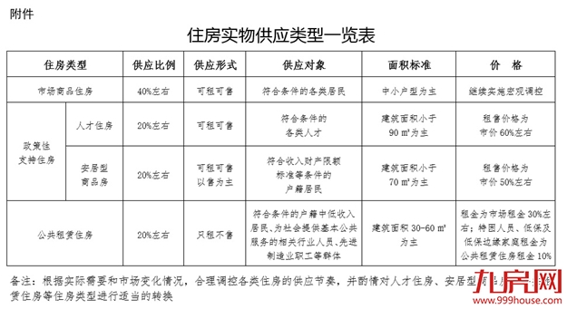 深圳“房改”正式落地!商品房只占四成，让全体市民住有所居——九房网