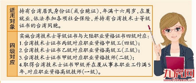 台湾技术士证书在厦适用于厦门自贸片区和在厦台企——九房网 台湾技术士证书在厦适用于厦门自贸片区和在厦台企——九房网