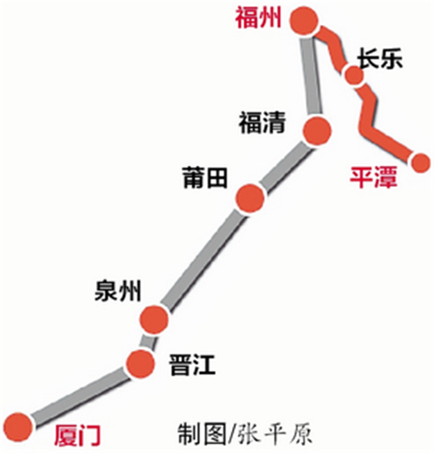  福平铁路开始铺轨架梁 厦门至平潭后年有望2小时直达——九房网