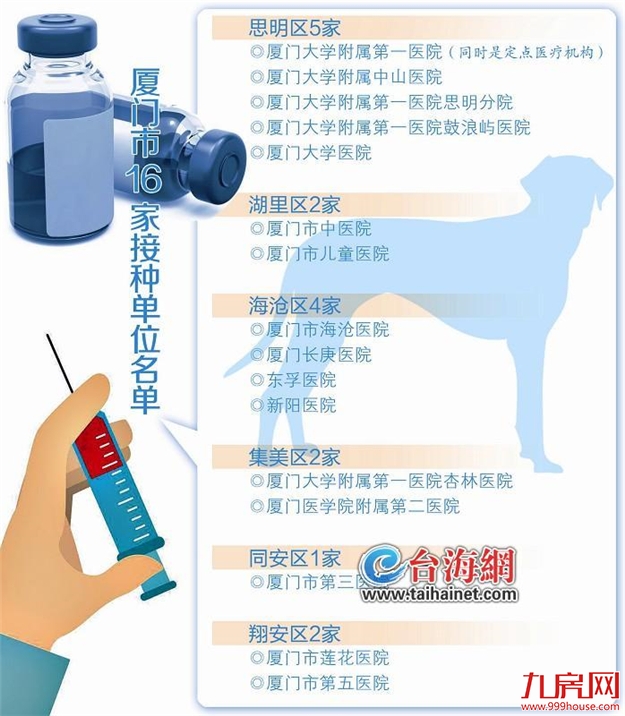 接种了长春长生狂犬病疫苗怎么办？厦门16家疫苗接种单位可免费续种补种——九房网