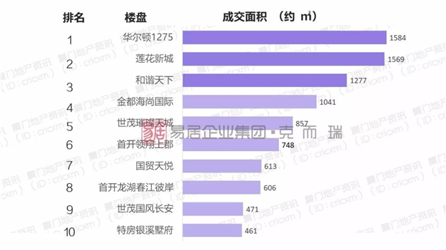 厦门房产,厦门房地产,厦门新房,九房网,厦门房产