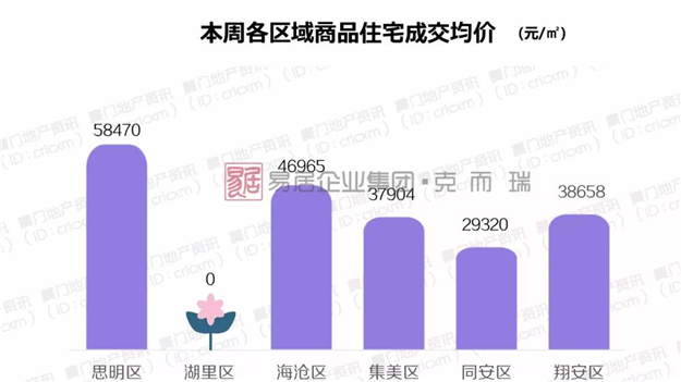 厦门房产,厦门房地产,厦门新房,九房网,厦门房产