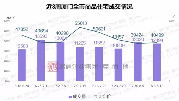 厦门房产,厦门房地产,厦门新房,九房网,厦门房产