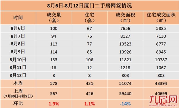 厦门房产,厦门房地产,厦门新房,九房网,厦门房产