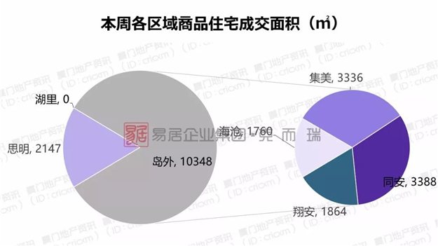 厦门房产,厦门房地产,厦门新房,九房网,厦门房产
