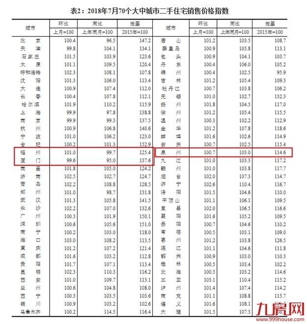 厦门房产,厦门房地产,厦门新房,九房网,厦门房产