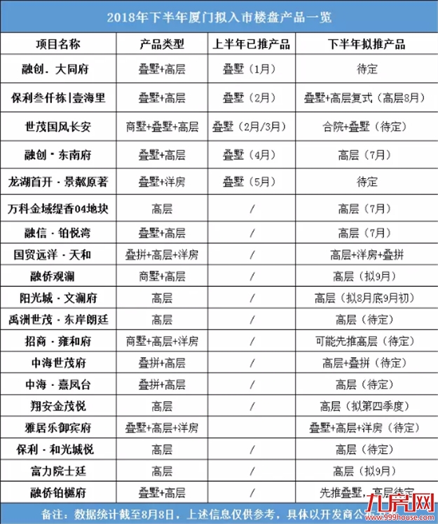 风向大变！上半年卖别墅，下半年狂甩高层，厦门楼市转轨信号已现？——九房网