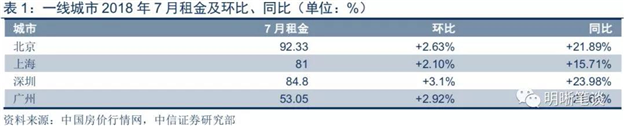 房租原地暴涨200%!买不起变租不起?自如、相寓、蛋壳公寓被约谈——九房网
