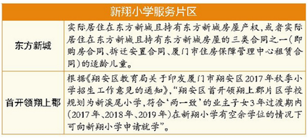 片区内符合“两一致”的适龄儿童家长，可携孩子到校登记——九房网