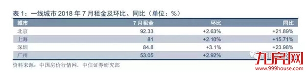 扎心了!高房租正在“秒杀”年轻人!这份厦门房租攻略请收好!——九房网 扎心了!高房租正在“秒杀”年轻人!这份厦门房租攻略请收好!——九房网
