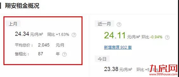 扎心了!高房租正在“秒杀”年轻人!这份厦门房租攻略请收好!——九房网 扎心了!高房租正在“秒杀”年轻人!这份厦门房租攻略请收好!——九房网