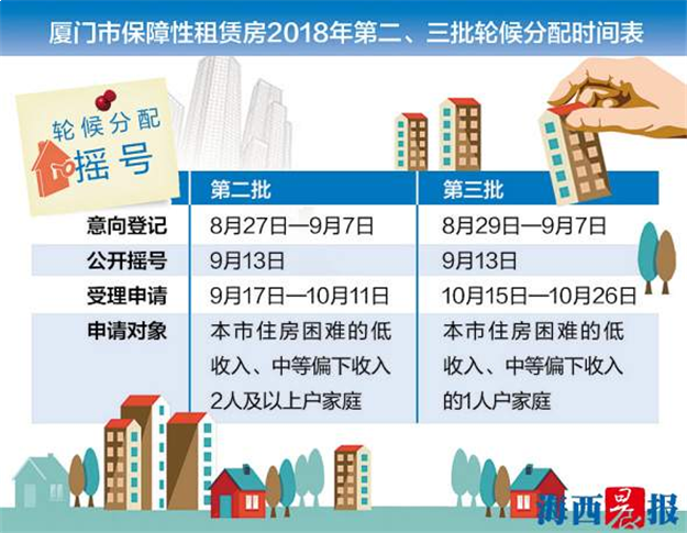厦门首付50万以下新房，超5成购房者已入手……——九房网