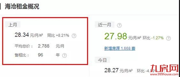 扎心了!高房租正在“秒杀”年轻人!这份厦门房租攻略请收好!——九房网 扎心了!高房租正在“秒杀”年轻人!这份厦门房租攻略请收好!——九房网
