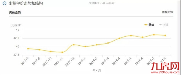 扎心了!高房租正在“秒杀”年轻人!这份厦门房租攻略请收好!——九房网 扎心了!高房租正在“秒杀”年轻人!这份厦门房租攻略请收好!——九房网