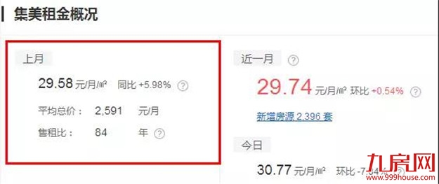 扎心了!高房租正在“秒杀”年轻人!这份厦门房租攻略请收好!——九房网 扎心了!高房租正在“秒杀”年轻人!这份厦门房租攻略请收好!——九房网