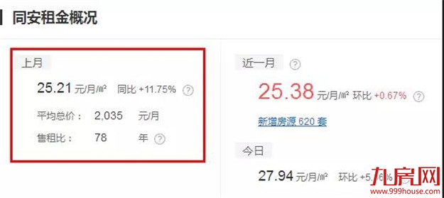 扎心了!高房租正在“秒杀”年轻人!这份厦门房租攻略请收好!——九房网 扎心了!高房租正在“秒杀”年轻人!这份厦门房租攻略请收好!——九房网