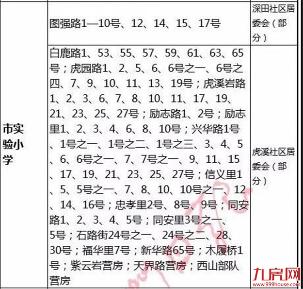 最高挂牌价15万/㎡！厦门热门学区房实探，有房源直降1.5万/㎡！——九房网