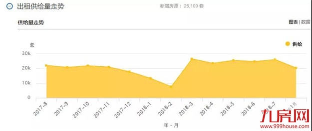 扎心了!高房租正在“秒杀”年轻人!这份厦门房租攻略请收好!——九房网 扎心了!高房租正在“秒杀”年轻人!这份厦门房租攻略请收好!——九房网