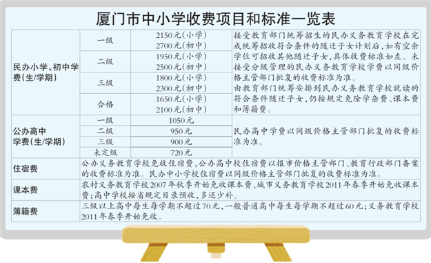 公办中小学都没提价，区幼儿园收费标准由各区制定——九房网