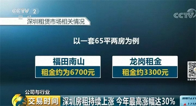 深圳房租上涨超20%!资本“圈地”成幕后推手?据说监管层要有“大动作”了——九房网 深圳房租上涨超20%!资本“圈地”成幕后推手?据说监管层要有“大动作”了——九房网