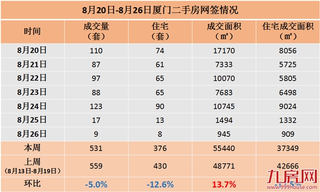 厦门房产,厦门房地产,厦门新房,九房网,厦门房产