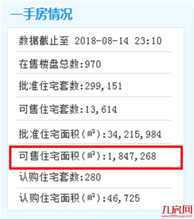 太惨了！厦门新房开盘卖不动！最高卖5成，最低只卖了1成……——九房网