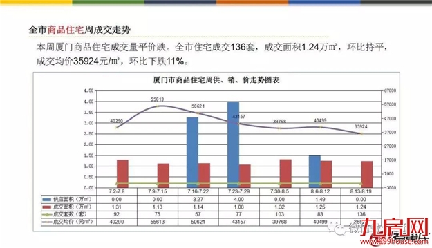 厦门房产,厦门房地产,厦门新房,九房网,厦门房产 厦门房产,厦门房地产,厦门新房,九房网,厦门房产