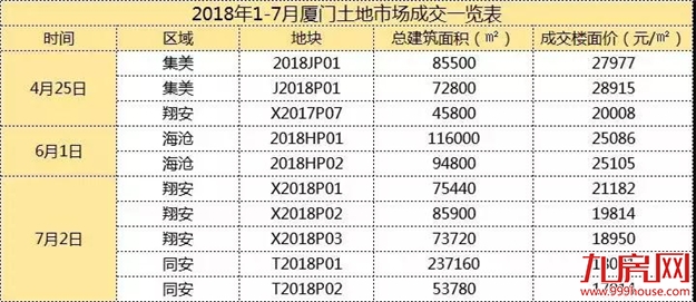 厦门房产,厦门房地产,厦门新房,九房网,厦门房产 厦门房产,厦门房地产,厦门新房,九房网,厦门房产