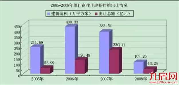 厦门房产,厦门房地产,厦门新房,九房网,厦门房产 厦门房产,厦门房地产,厦门新房,九房网,厦门房产