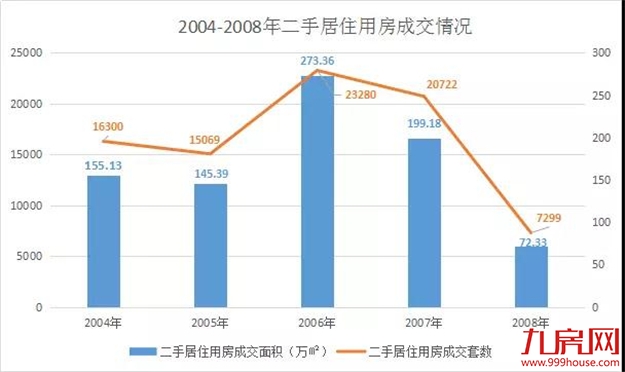 厦门房产,厦门房地产,厦门新房,九房网,厦门房产 厦门房产,厦门房地产,厦门新房,九房网,厦门房产
