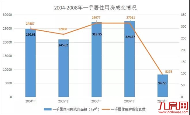 厦门房产,厦门房地产,厦门新房,九房网,厦门房产 厦门房产,厦门房地产,厦门新房,九房网,厦门房产