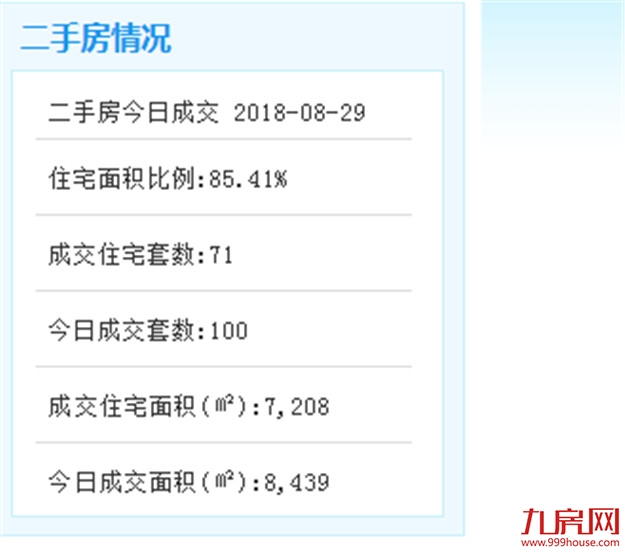 8月28日厦门二手住宅成交69套——九房网