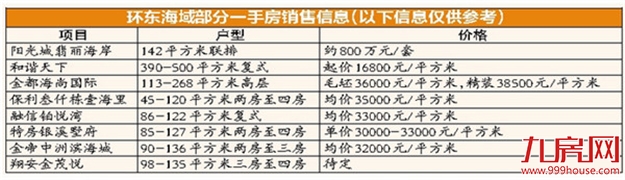 厦门房产,厦门房地产,厦门新房,九房网,厦门房产