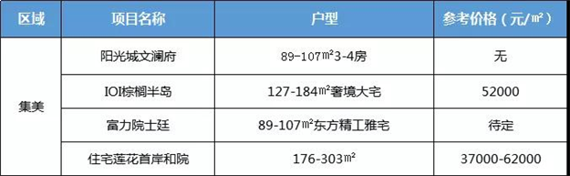厦门房产,厦门房地产,厦门新房,九房网,厦门房产