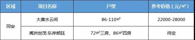 厦门房产,厦门房地产,厦门新房,九房网,厦门房产