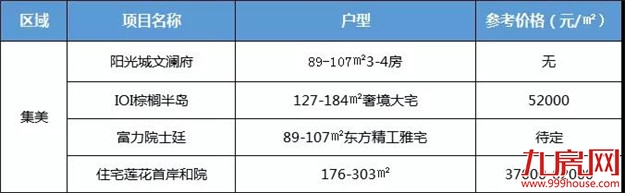 开盘潮来了！1057套！厦门5家限价盘领到销许，最低只卖……——九房网