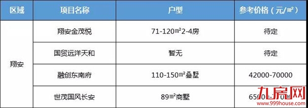 开盘潮来了！1057套！厦门5家限价盘领到销许，最低只卖……——九房网