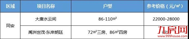 开盘潮来了！1057套！厦门5家限价盘领到销许，最低只卖……——九房网