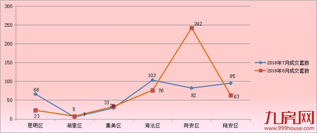 厦门房产,厦门房地产,厦门新房,九房网,厦门房产