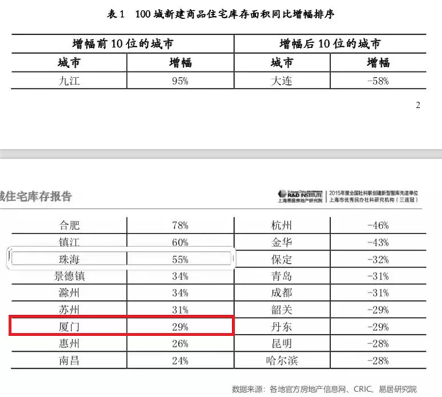 厦门房产,厦门房地产,厦门新房,九房网,厦门房产 厦门房产,厦门房地产,厦门新房,九房网,厦门房产