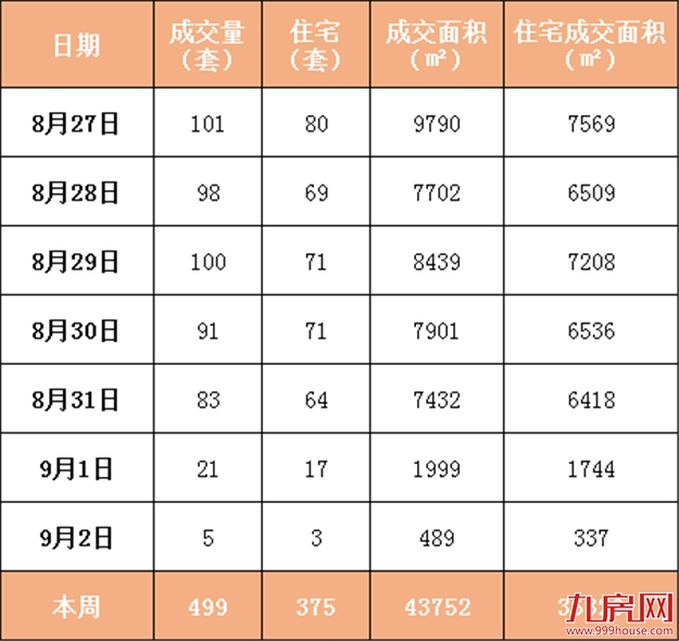 厦门房产,厦门房地产,厦门新房,九房网,厦门房产 厦门房产,厦门房地产,厦门新房,九房网,厦门房产