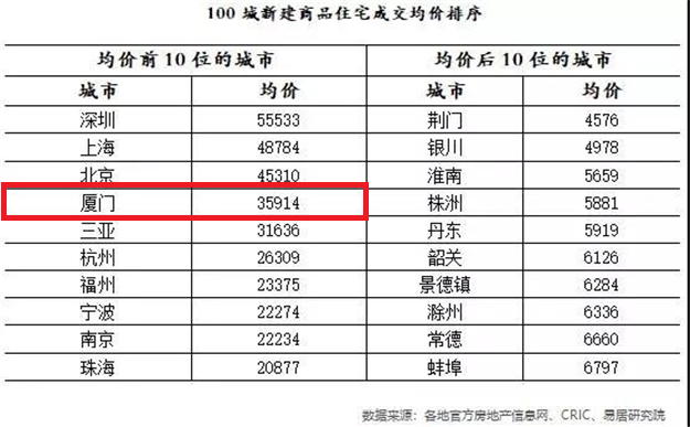 厦门房产,厦门房地产,厦门新房,九房网,厦门房产 厦门房产,厦门房地产,厦门新房,九房网,厦门房产