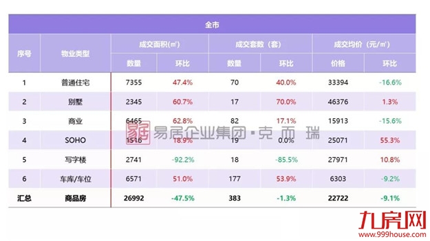 厦门房产,厦门房地产,厦门新房,九房网,厦门房产