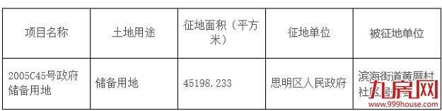 面积4.5万平 思明黄厝村社区居委会集体土地将被征收 ——九房网